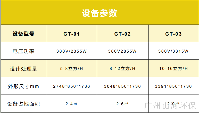 GT设备参数